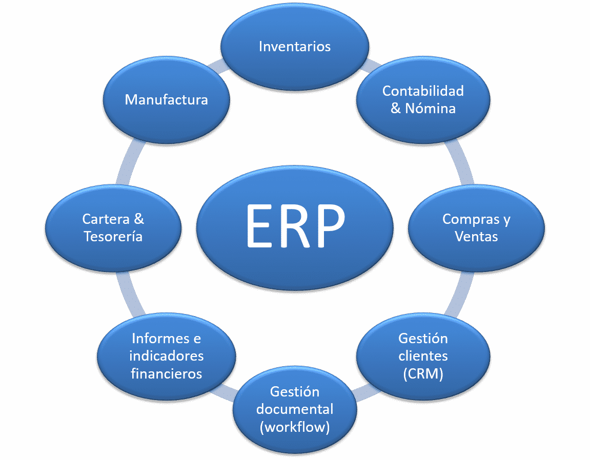 Erp soluci n llave en mano para empresas syr consultor a
